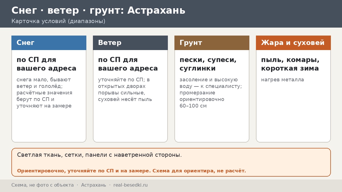 Астрахань: как переживать зной и сухой ветер в металлической беседке у дельты Волги