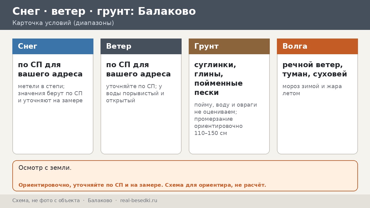 Беседка в Балаково у Волги: речной ветер, туманы и морозы — что происходит с металлом на берегу водохранилища