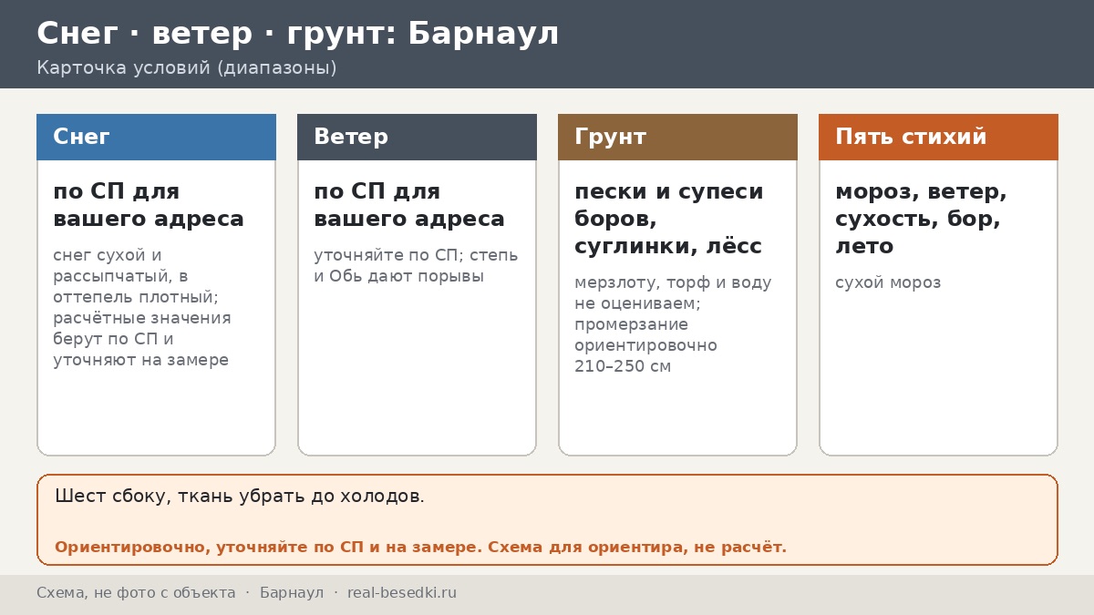 Барнаул: зима как у Оби, ленточные боры и сухой мороз — чем живёт двор с металлической беседкой
