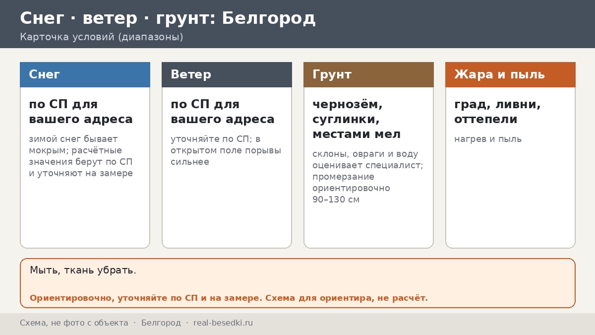 Беседка в Белгороде: жаркое лето, чернозёмная пыль и зимние оттепели — пять погодных сюжетов