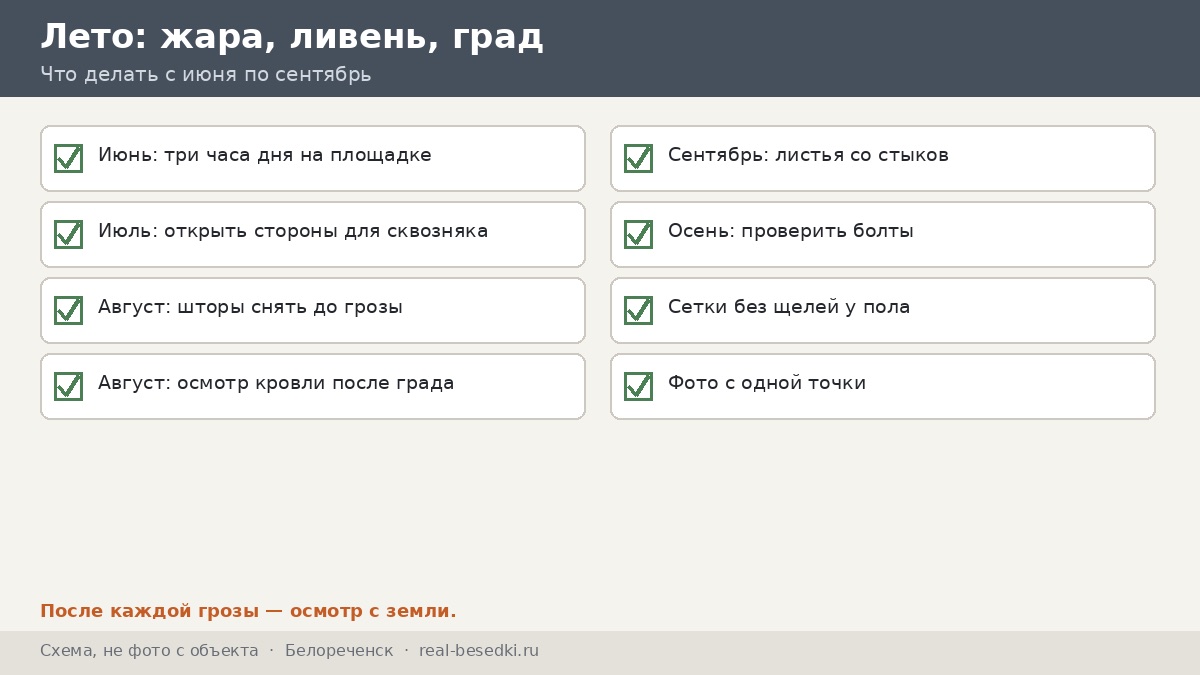 Чек-лист лета: жара, ливень и град, Белореченск