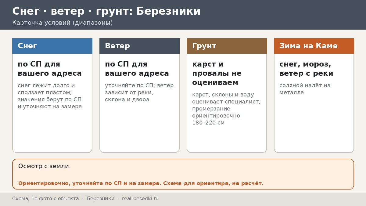 Уральская зима в Березниках: снег, мороз и ветер — что выдержит беседка: восемнадцать вопросов и ответов