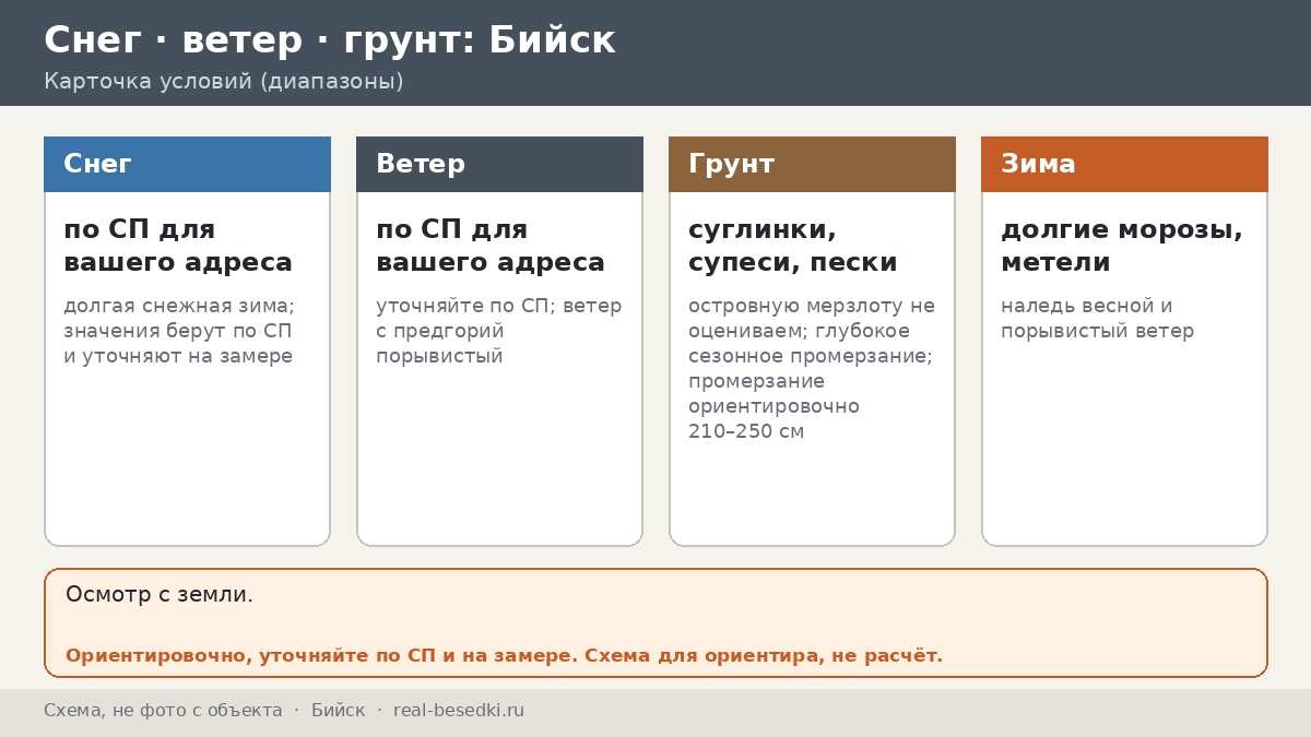 Сибирские морозы в Бийске: реально ли ставить беседку у Бии и Катуни и как прожить с ней снежную зиму