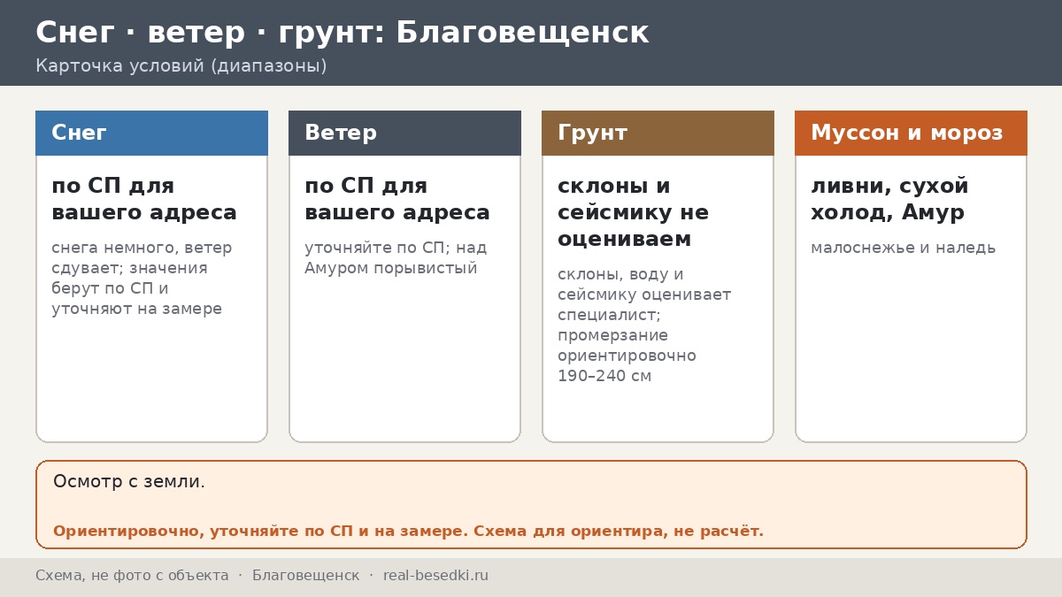 Муссоны и холод в Благовещенске: климат для беседки на берегу Амура — год глазами приграничного двора