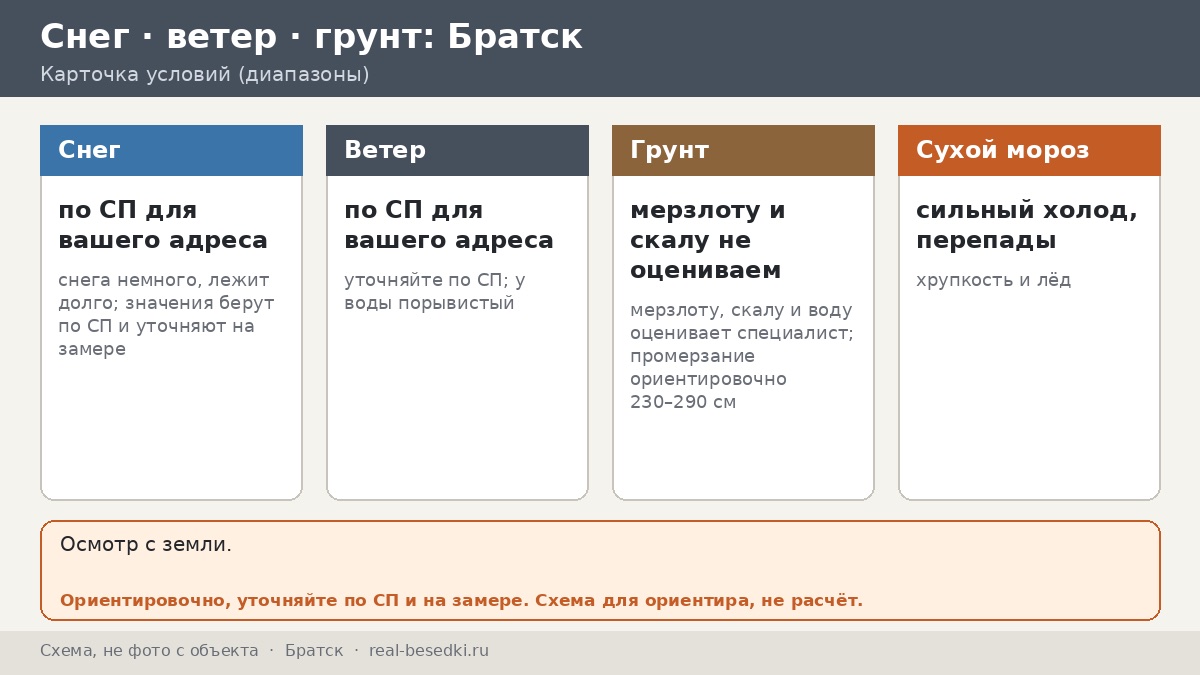 Сухой мороз в Братске: шкала термометра от плюс тридцати до минус сорока для металлической беседки