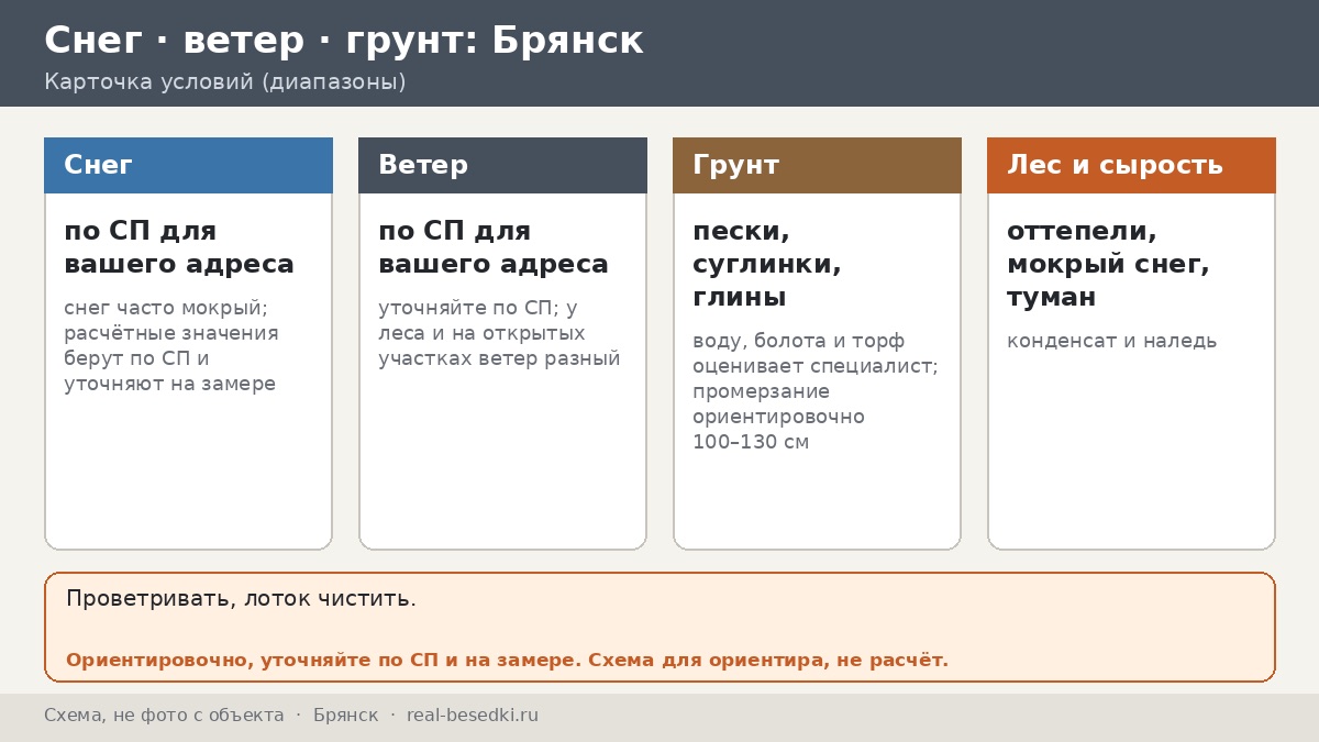 Беседка в Брянске: лесная сырость, оттепели и мокрый снег — год двора по месяцам