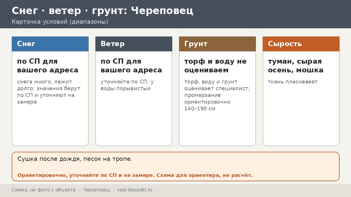 Беседка в Череповце: длинные вечера, сырость от водохранилища и налёт от заводов — часы и сезоны