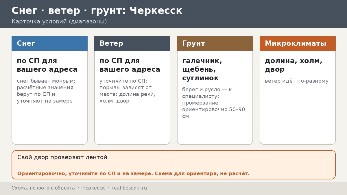 Горный ветер и снег в Черкесске: как выбрать беседку — предгорья, долина Кубани и холмы вокруг города