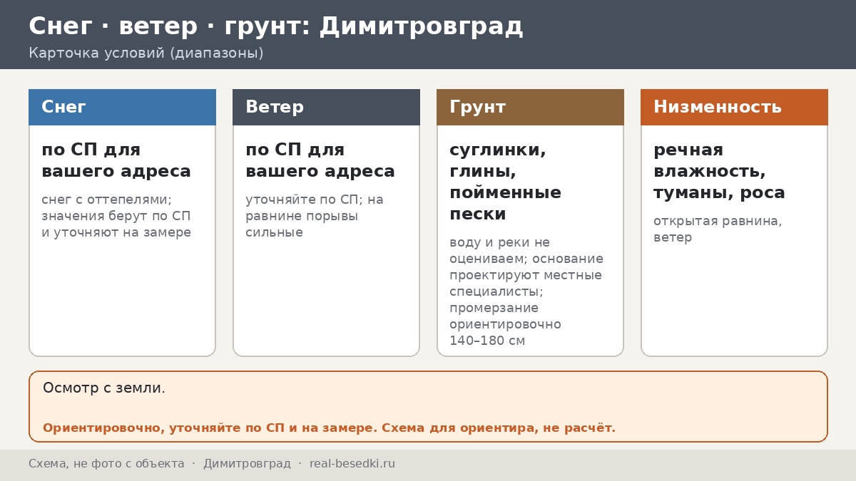 Речная влажность в Димитровграде: как не потерять беседку из-за сырости — пять привычек хозяина у Черемшана и Мелекесской низменности