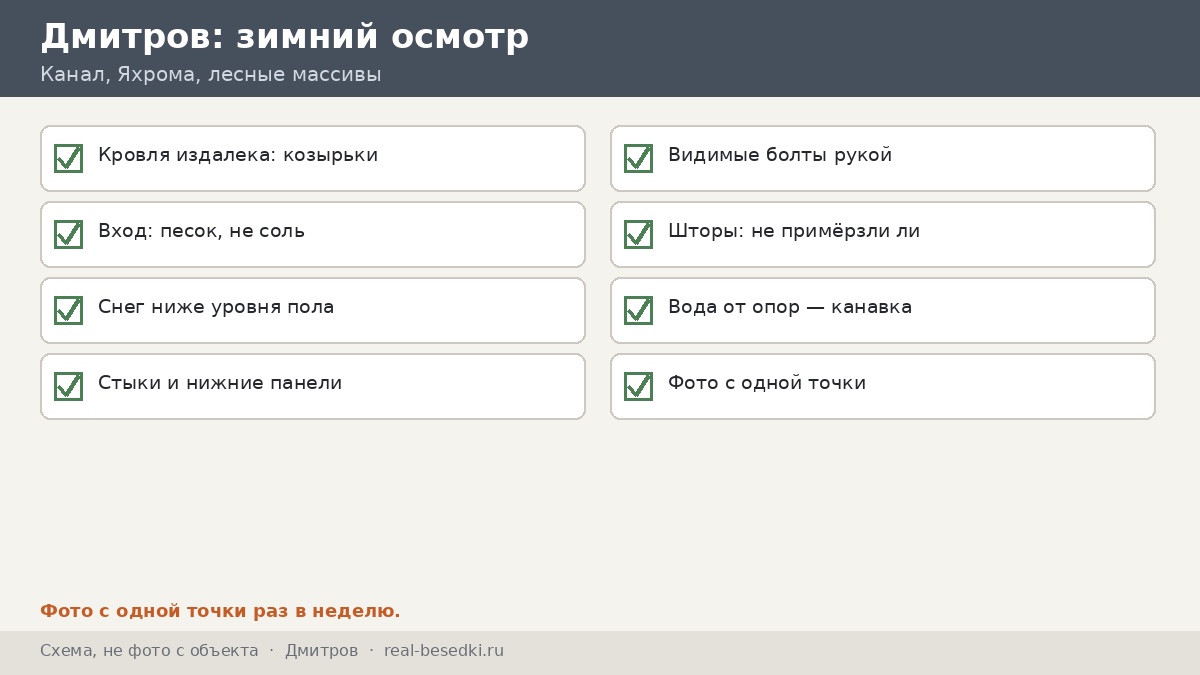 Чек-лист зимнего осмотра, Дмитров