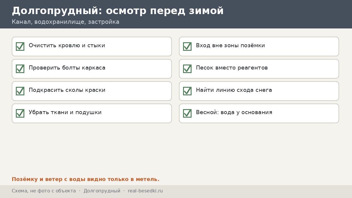 Чек-лист зимнего осмотра беседки в Долгопрудном