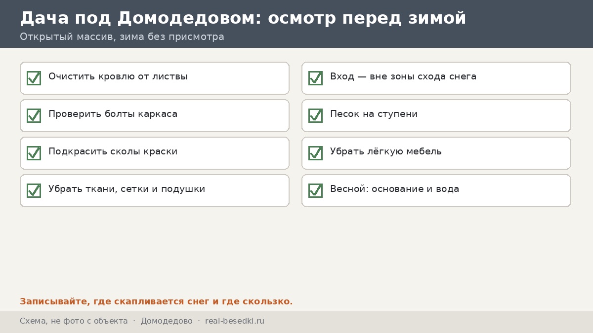 Чек-лист «беседка в Домодедове перед зимой», схема