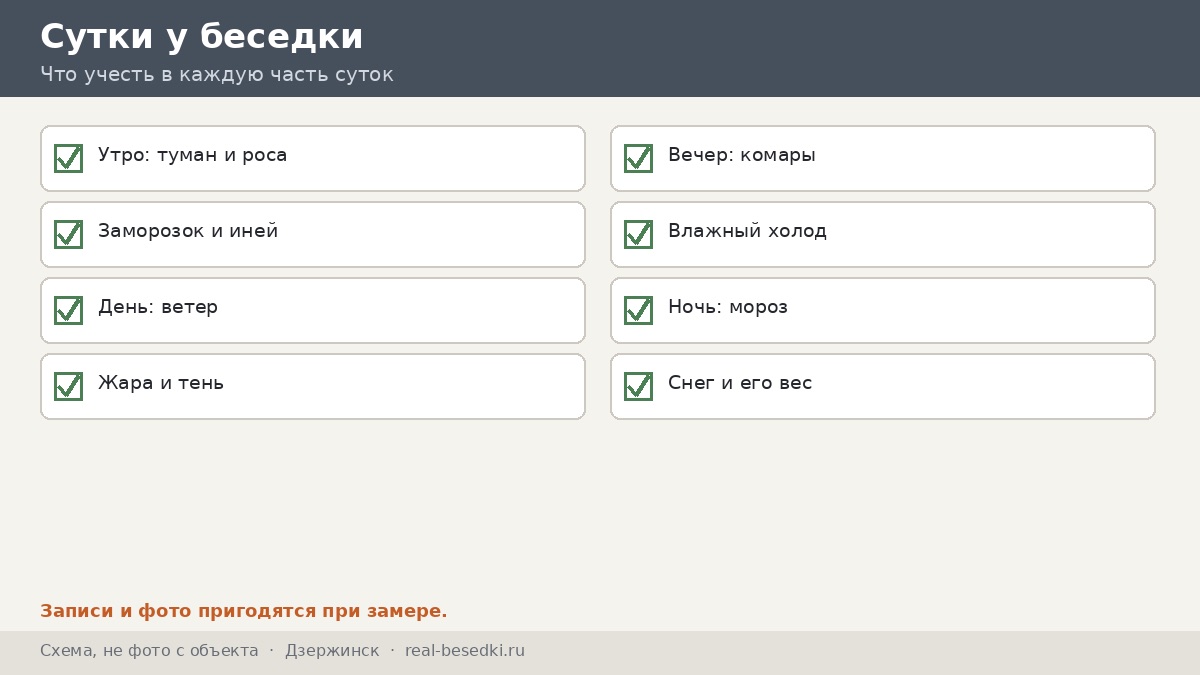 Чек-лист выбора, Дзержинск