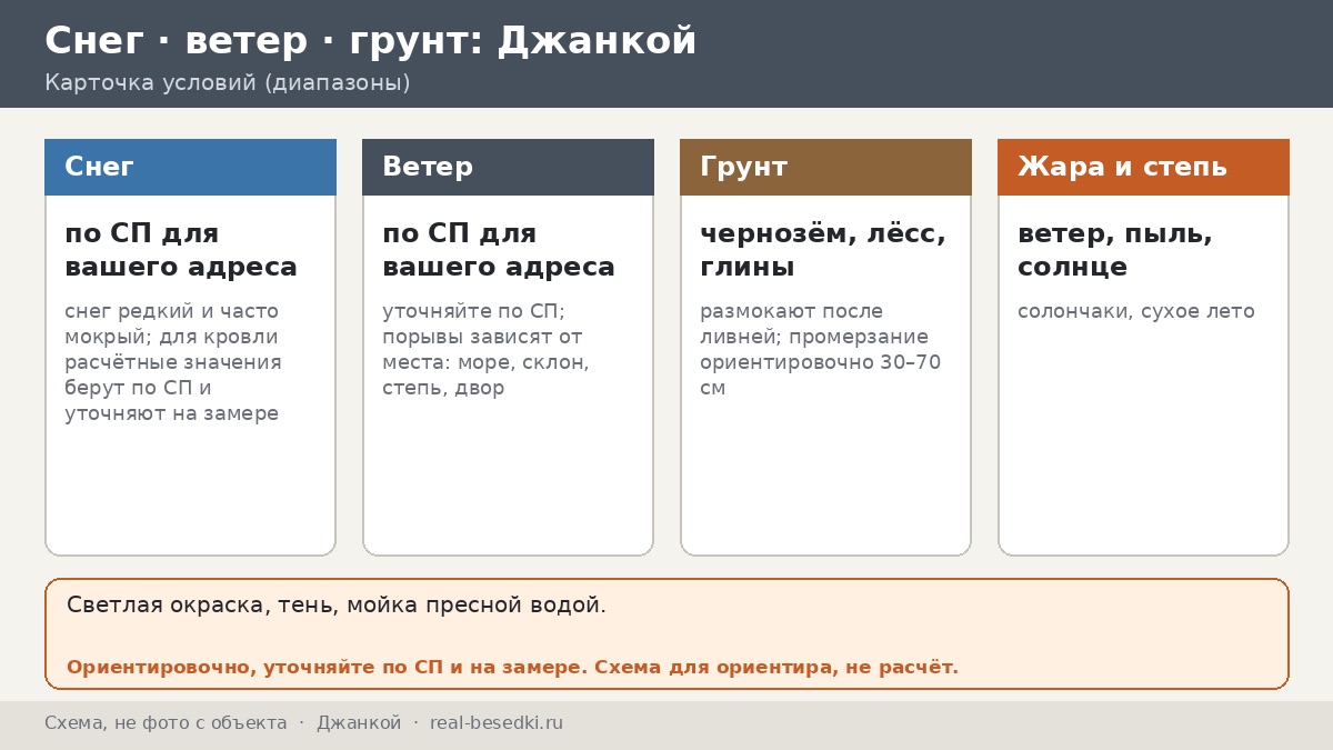 Лето по-южному в Джанкое: металл на солнце и как этого избежать — степной ветер северного Крыма