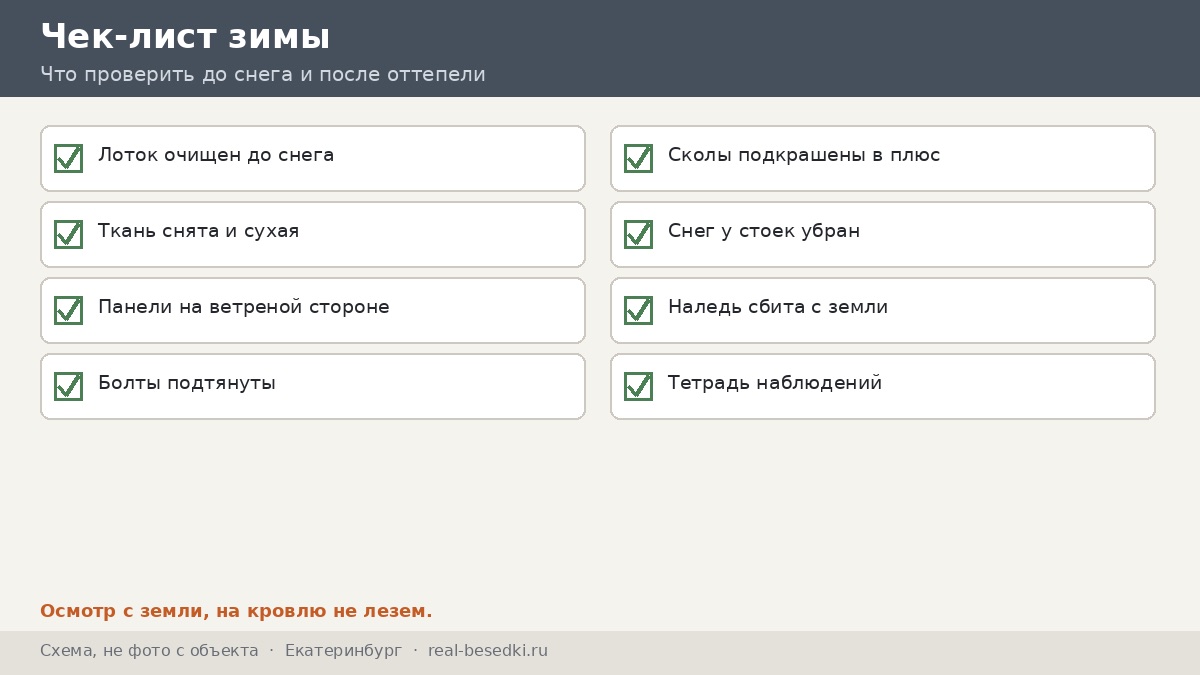 Чек-лист зимы и перепадов погоды, Екатеринбург