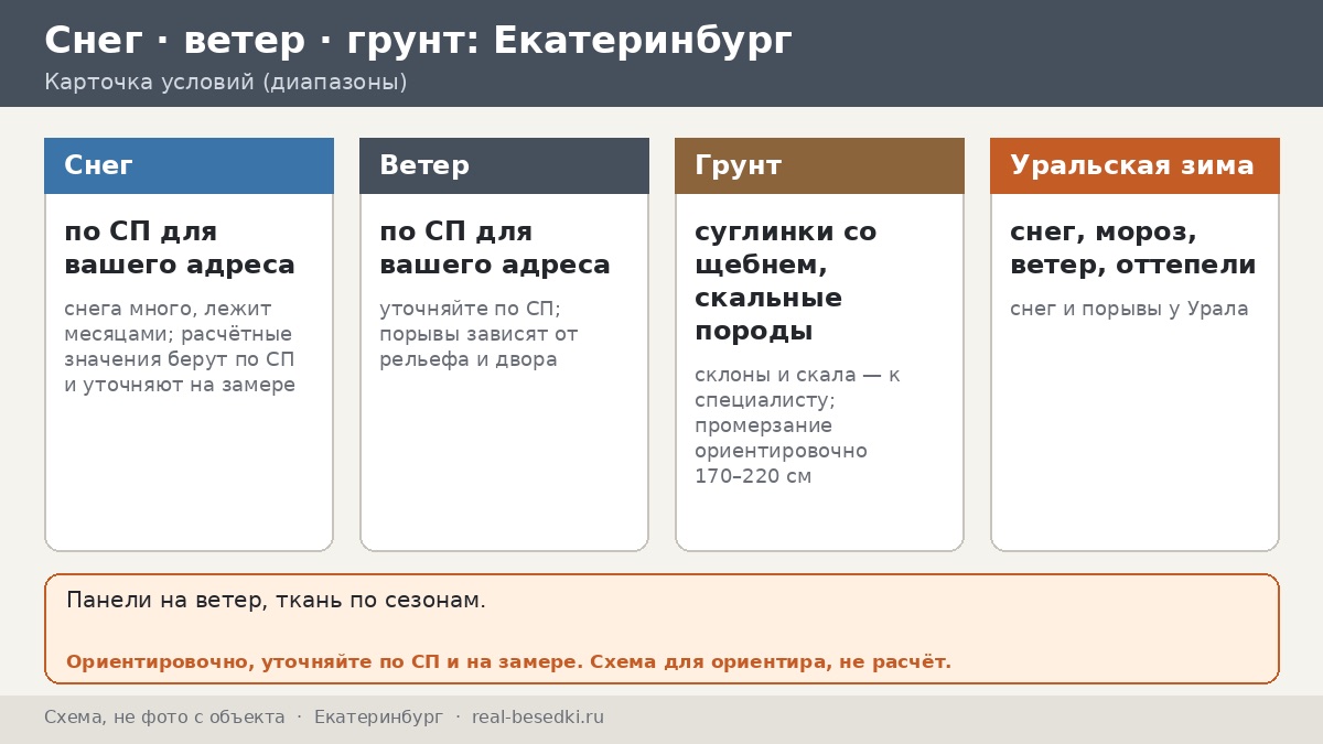 Шесть мифов об уральской зиме в Екатеринбурге: что на самом деле выдержит металлическая беседка