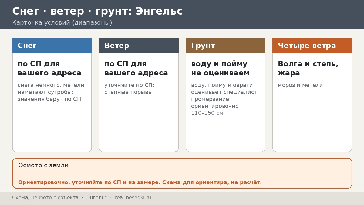 Речная влажность в Энгельсе: как не потерять беседку из-за сырости — четыре ветра над Волгой и степью