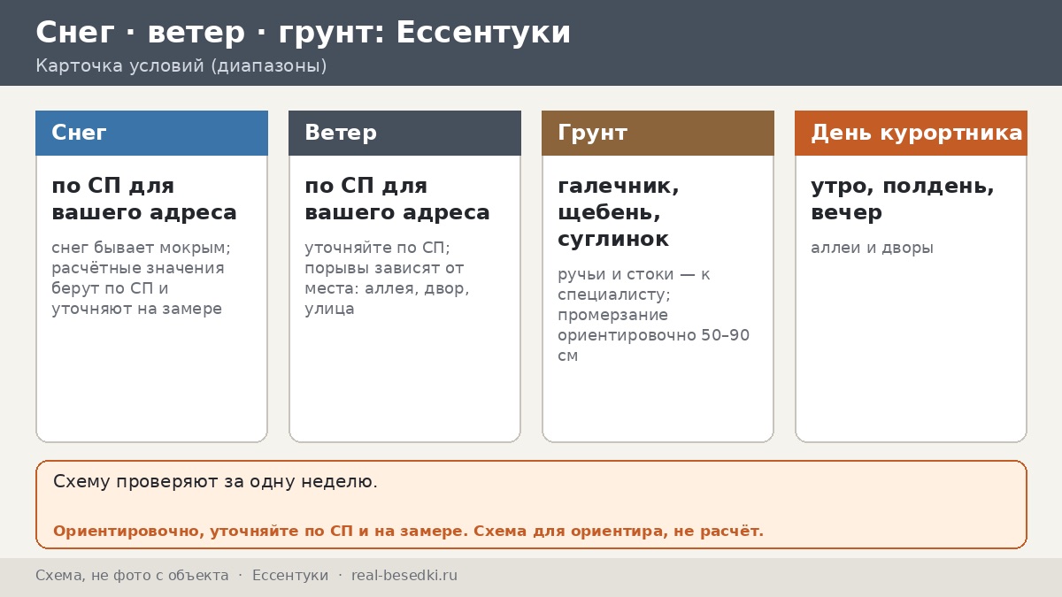 Горный ветер и снег в Ессентуках: как выбрать беседку — курортный город, тёплое лето и вечера у Подкумка