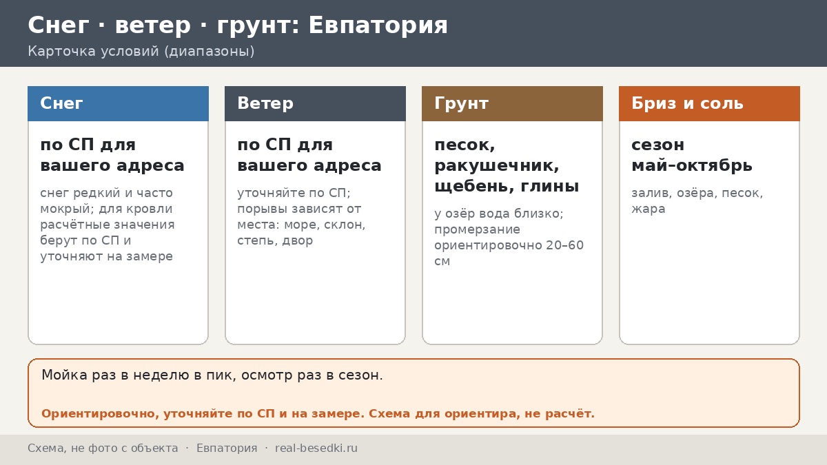 Курортный сезон в Евпатории: какая беседка выдержит бризы и ливни — от мая до октября по неделям гостей