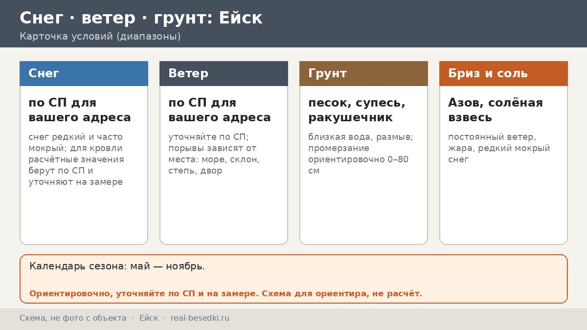 Курортный сезон в Ейске: какая беседка выдержит бризы и ливни — календарь от мая до ноября