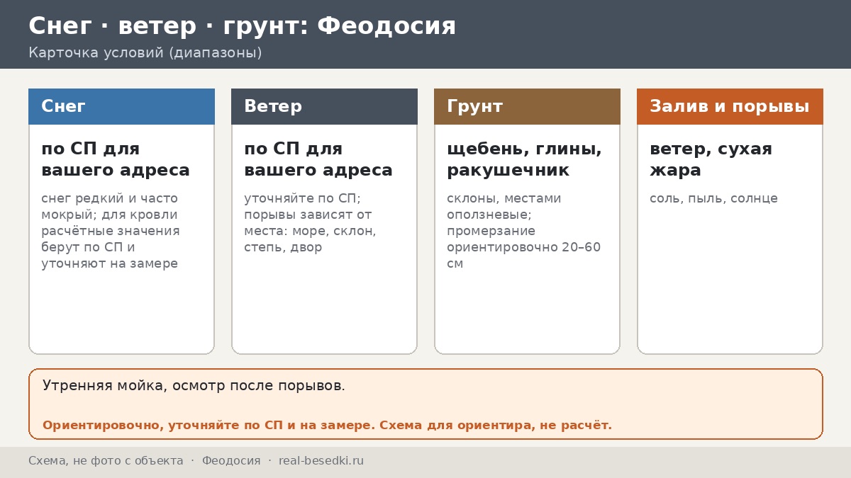Беседка у моря в Феодосии: ветер, влажность и коррозия — пять примет участка у Феодосийского залива