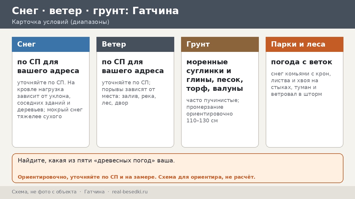 Беседка в Гатчине: влажный климат Северо-Запада, парки и деревья — пять «погод», которые приходят не с неба, а с веток