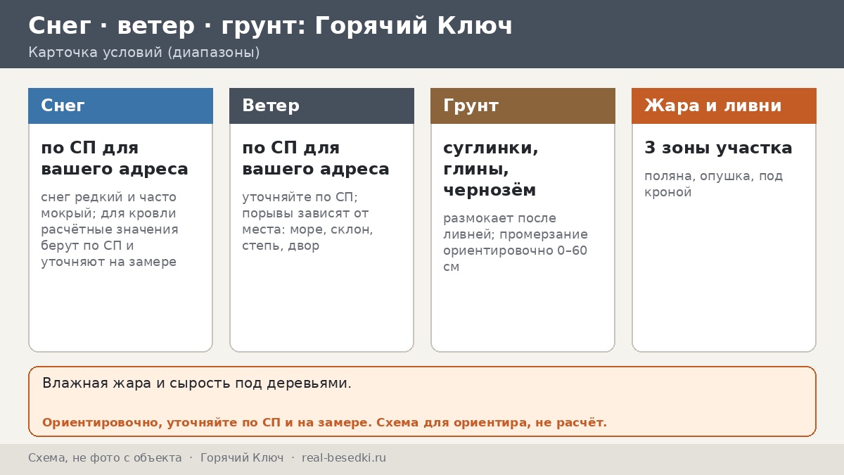 Жара и ливни в Горячем Ключе: как выбрать беседку, чтобы не париться — поляна, опушка и место под кроной