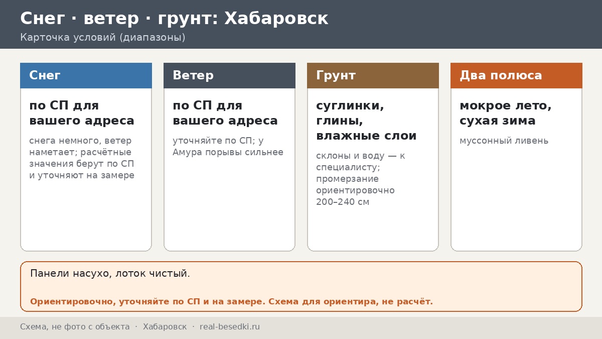 Хабаровск между Амуром и Уссури: муссонное лето, жёсткая зима и двор с металлической беседкой