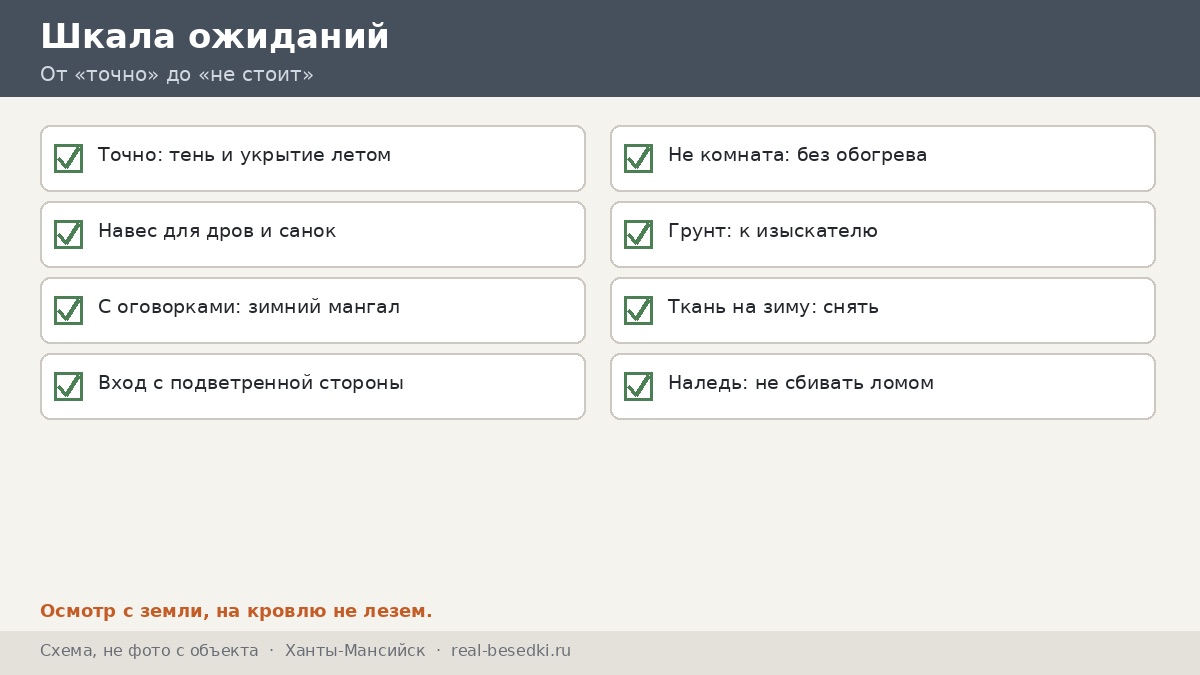 Шкала ожиданий, Ханты-Мансийск