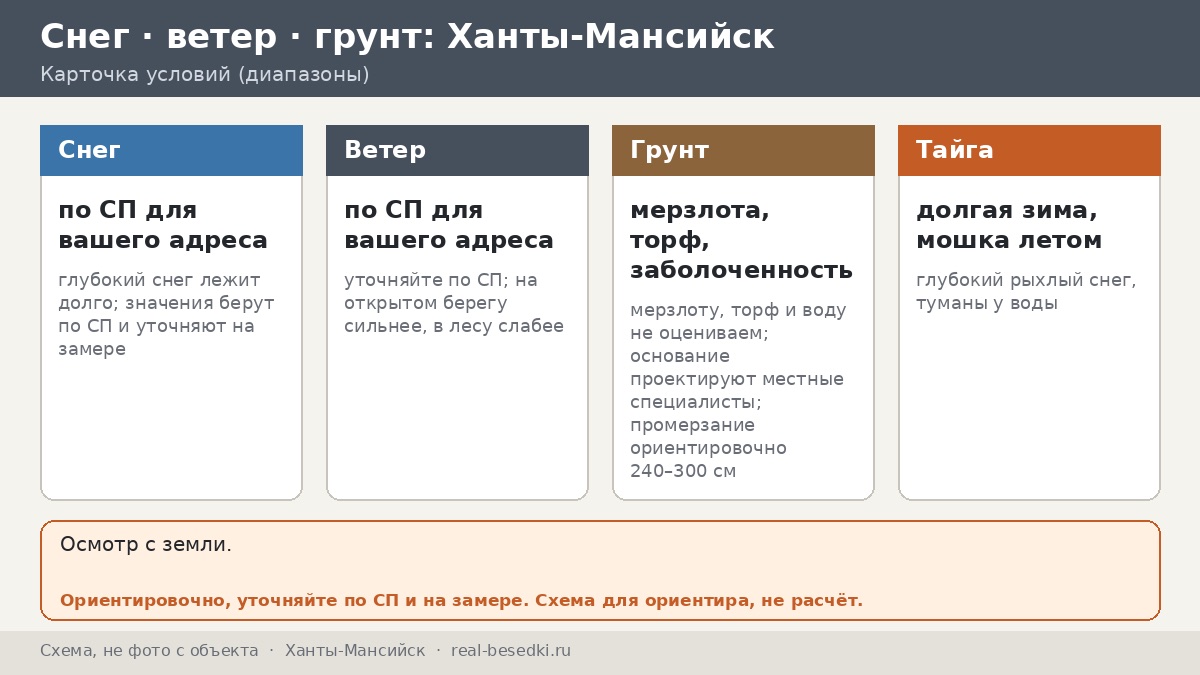 Беседка в Ханты-Мансийске: жёсткий климат и разумные ожидания — что металлический каркас даёт зимой, а что не даст никогда