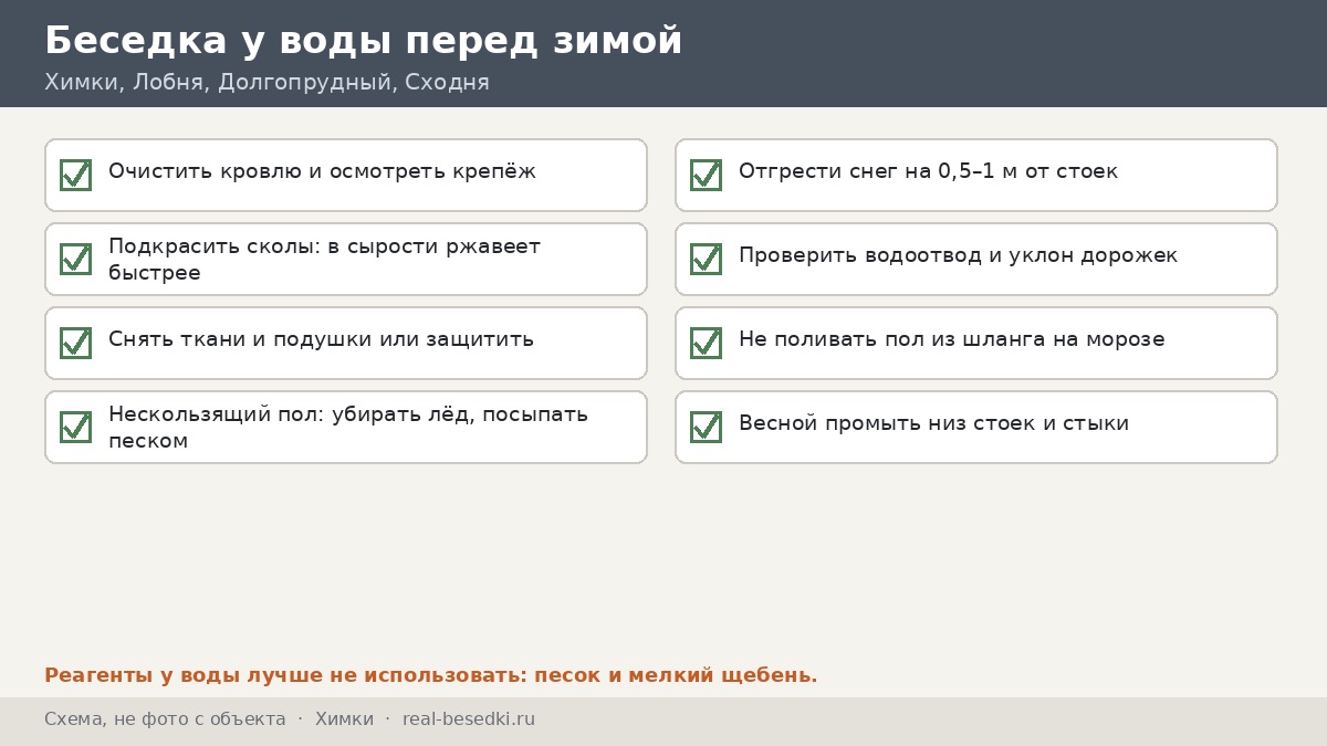 Чек-лист «беседка у воды перед зимой», схема