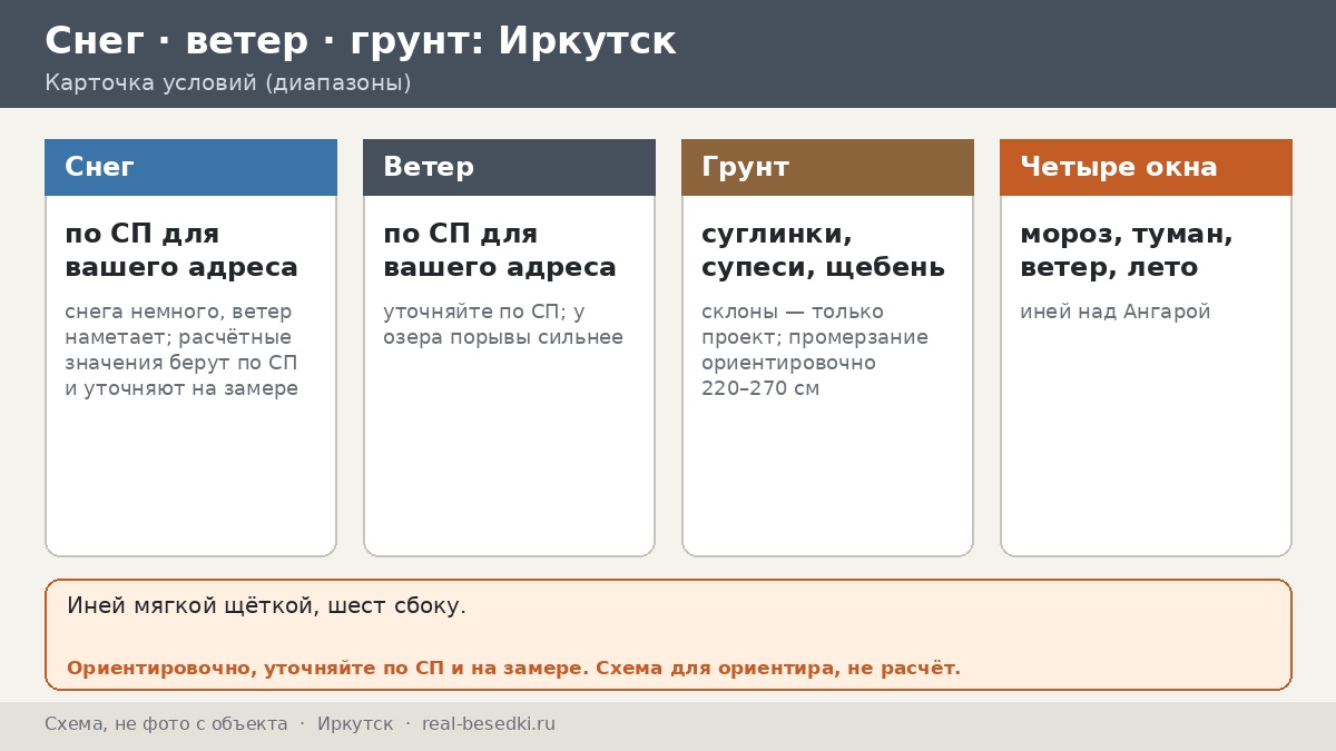 Иркутск и Байкал рядом: резкие морозы, сухой воздух и Ангара — что это значит для беседки во дворе