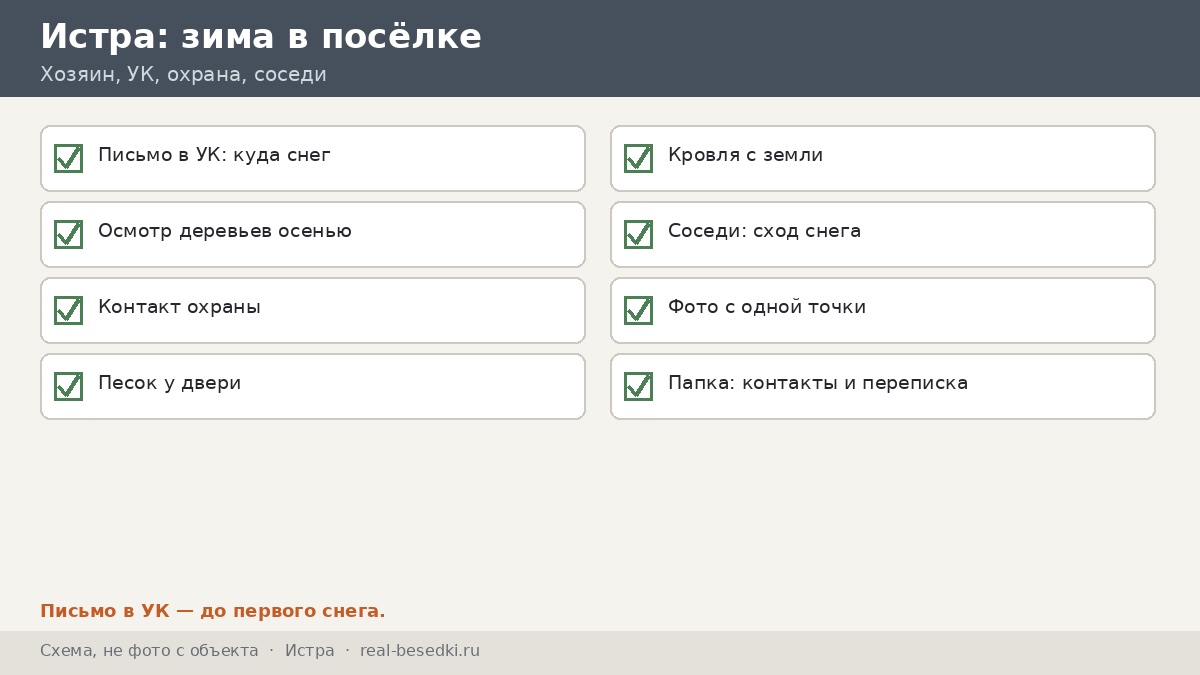Чек-лист зимнего осмотра, Истра