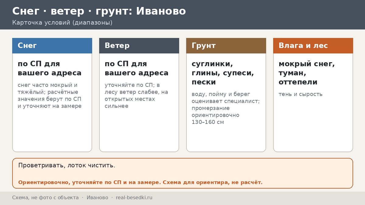 Беседка в Иванове: сырые низины Уводи, лесные участки и мокрый снег — что учесть хозяину