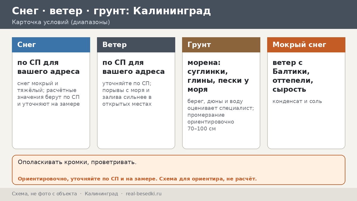 Беседка в Калининграде: ветер с Балтики, сырая зима и соль в воздухе — что учесть по месяцам