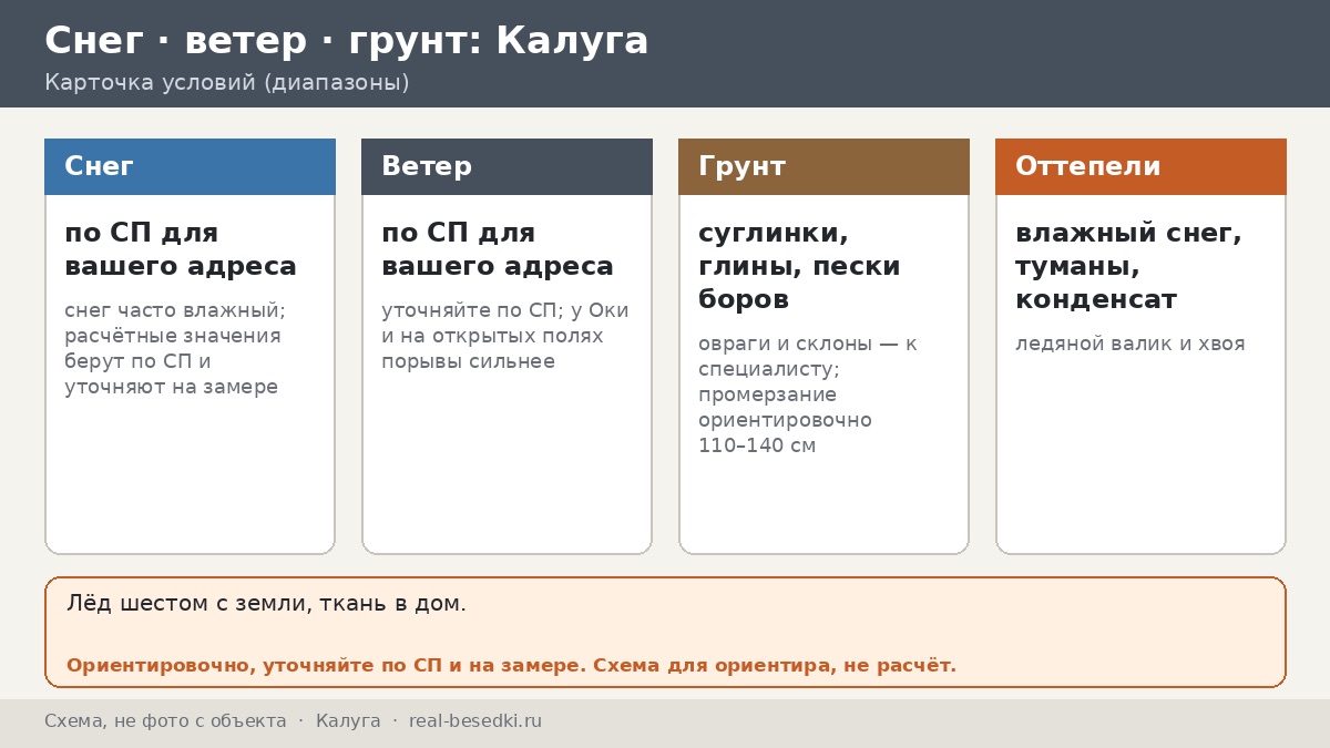 Беседка в Калуге: пять мифов о погоде у Оки и в борах, которые лучше проверить до заказа