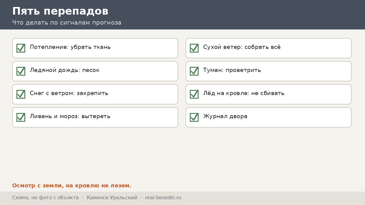 Памятка по перепадам, Каменск-Уральский