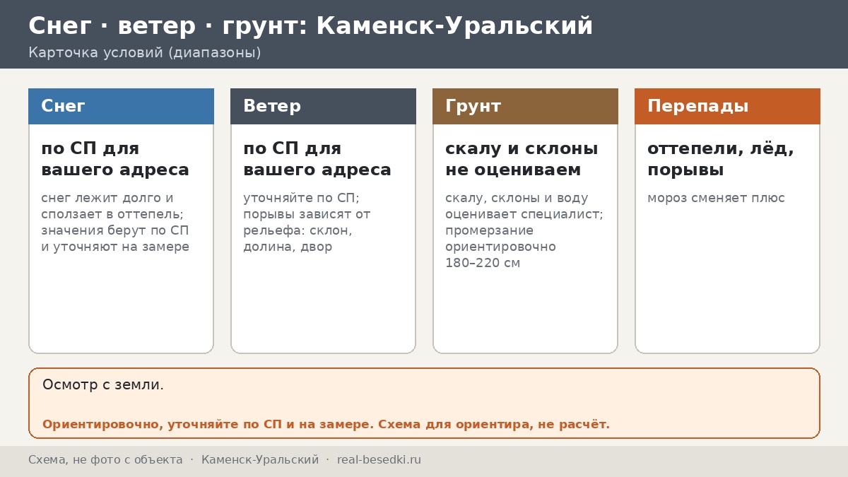 Беседка в Каменске-Уральском: перепады погоды и нагрузка — как читать прогноз, когда за сутки плюс сменяется минусом