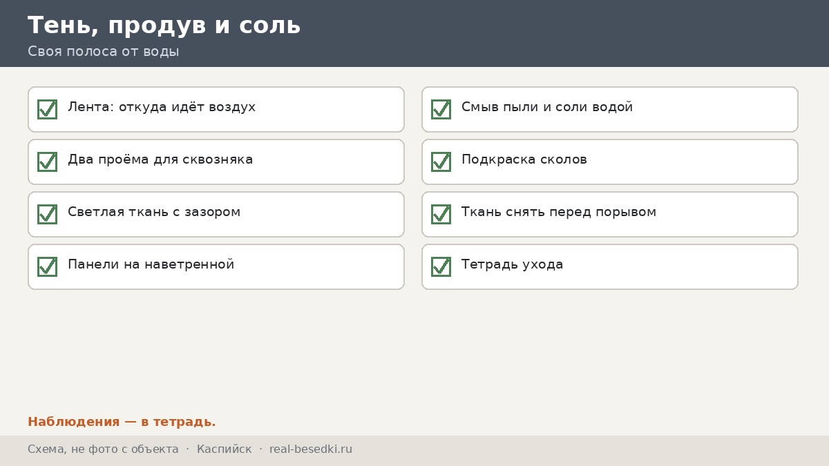 Чек-лист тени, продува и соли, Каспийск