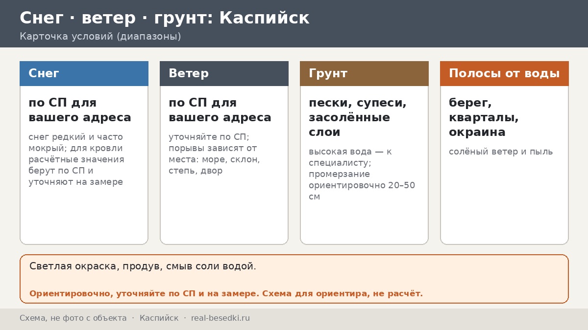Три полосы от воды: беседка в Каспийске — жара, пыль и ветер на песчаном берегу Каспия