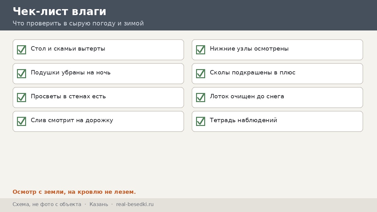 Чек-лист влаги и зимы, Казань