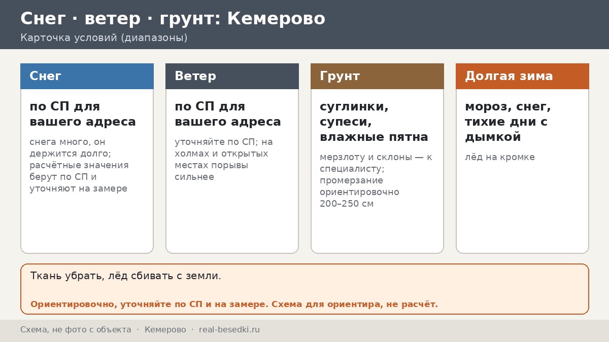Кемерово: сибирские морозы, дым над Томью и реально ли ставить стальную беседку во дворе