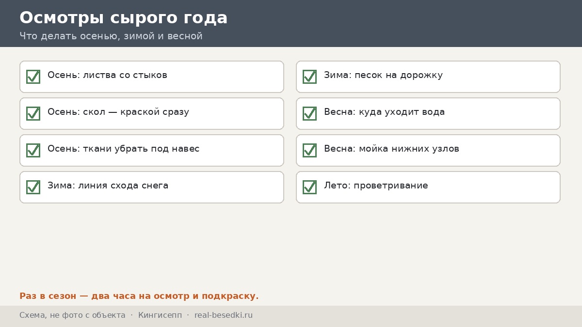 Календарь осмотров: сырой год, Кингисепп