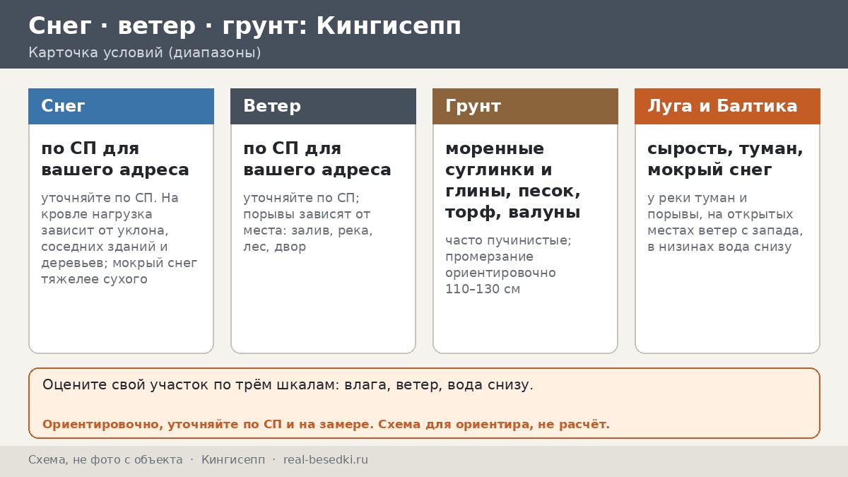Мокрый снег и сырость в Кингисеппе: беседка, которая не зацветёт — три шкалы для запада Ленобласти