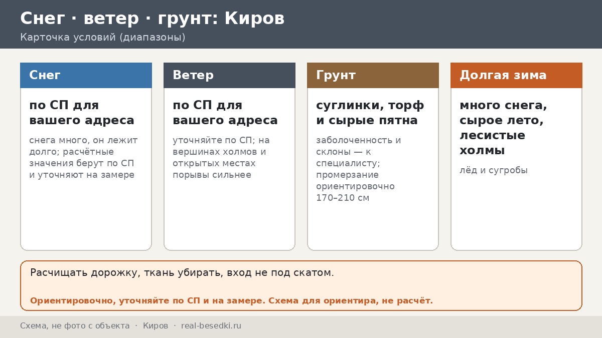 Беседка на севере: Киров, долгая зима и снег — как выглядит год двора по месяцам и что менять