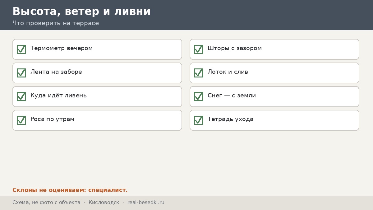 Чек-лист высоты, ветра и ливней, Кисловодск