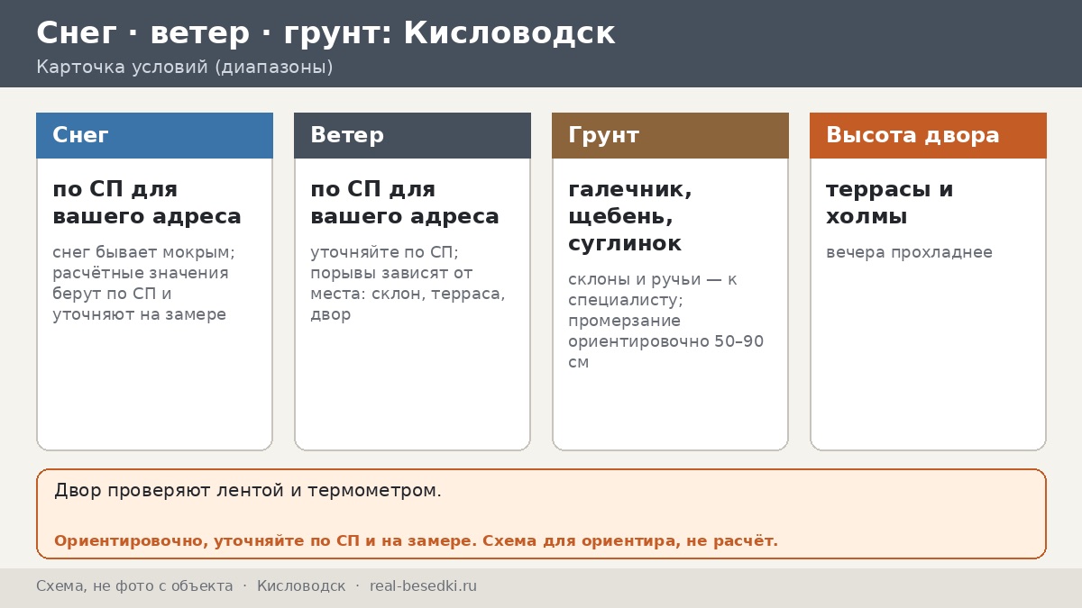 Беседка в Кисловодске: рельеф, ветер и климат предгорий — курортный парк, склоны и участки на холмах