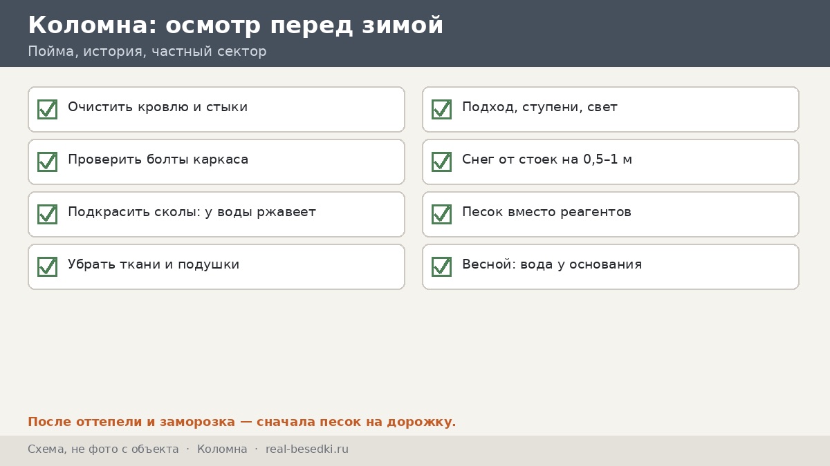 Чек-лист «беседка у большой воды перед зимой», схема