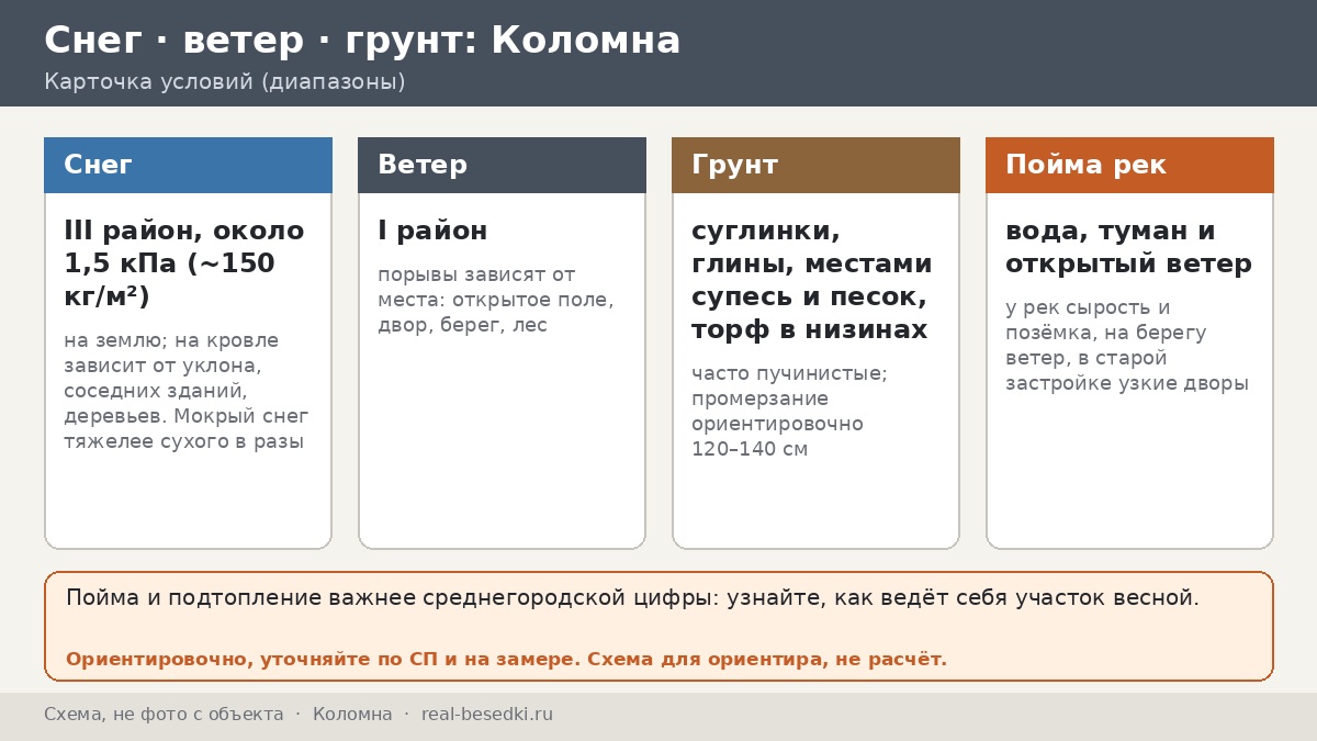 Беседка в Коломне зимой: слияние Оки и Москвы-реки, оттепели и гололёд