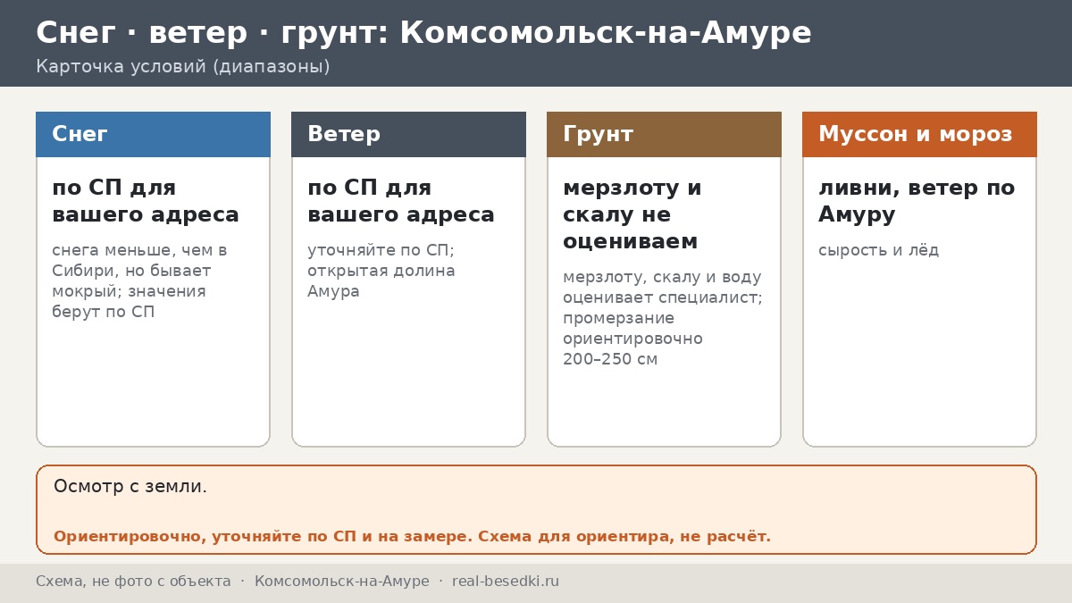 Дальневосточный климат в Комсомольске-на-Амуре: реплики с забора и честные ответы про беседку